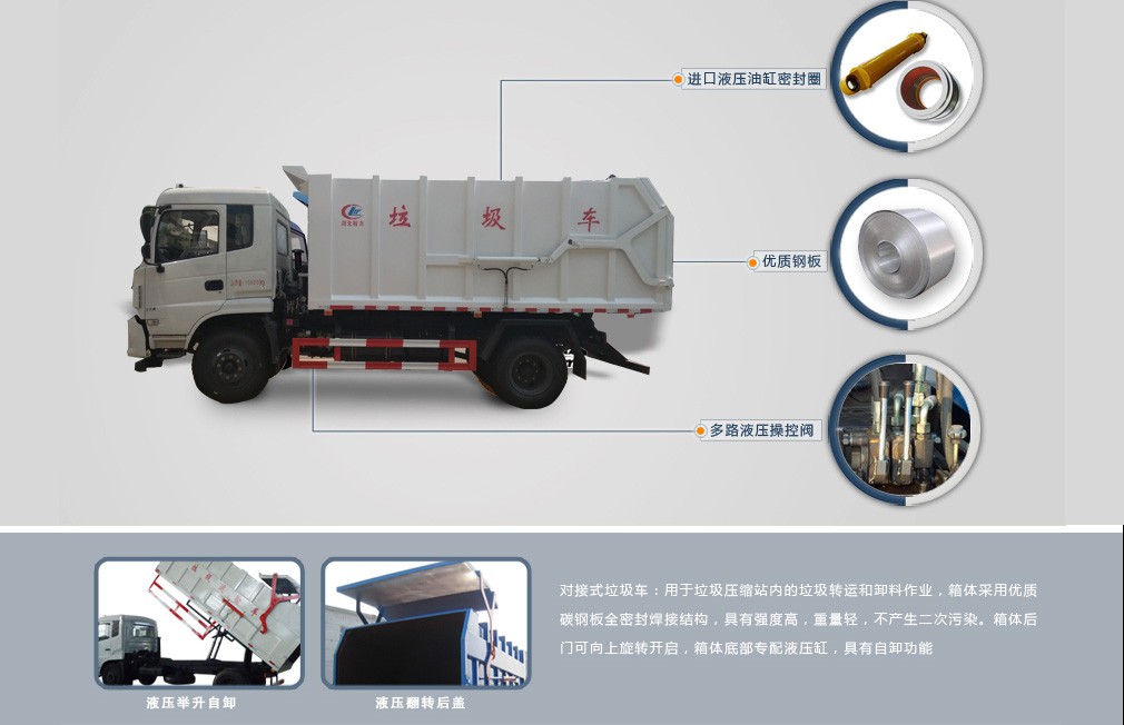 车型分解