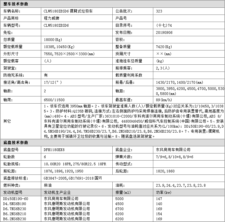 东风天锦摆臂式垃圾车(图1)
